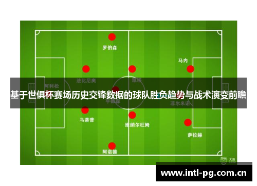 基于世俱杯赛场历史交锋数据的球队胜负趋势与战术演变前瞻 基于世俱杯赛场历史交锋数据的球队胜负趋势与战术演变前瞻